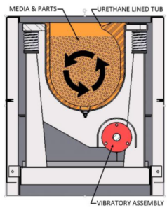 How a Vibratory Tub Works